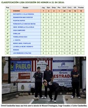 Ver la Clasificacion
